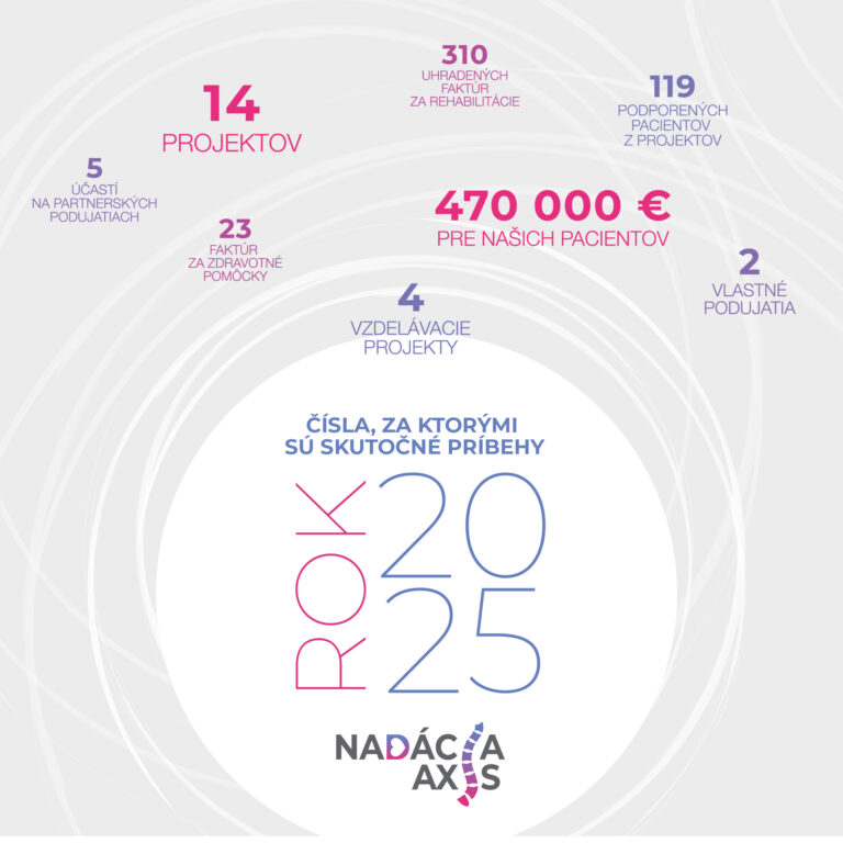Výsledky Nadácie AXIS za rok 2025